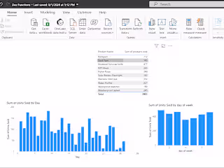 Power BI using DAX 