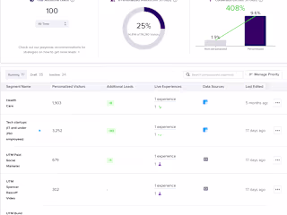 CRO -Implementing a Three-Layered Personalization Strategy to 5X