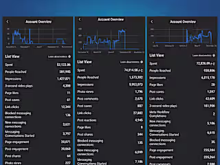 previous results of my ad campaigns 