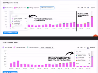 An Unexpected SEO Win through Highly Insightful AI-Free Blog