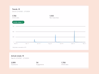 Monthly newsletter for consulting business (ongoing)