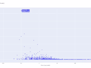 Customer Insights Analysis