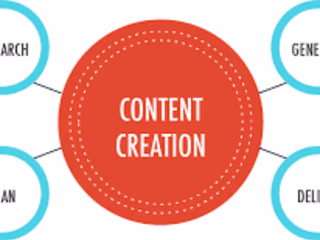 Creating High-Quality Content: Tips and Tricks