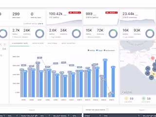Cheil / Samsung LRM Dashboard