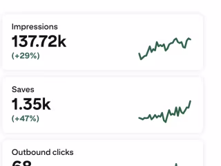 Pinterest Strategy, Management & Growth