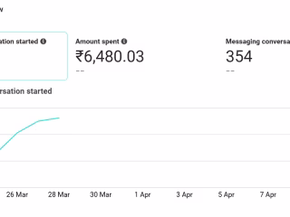 Data-Driven Marketing Campaign