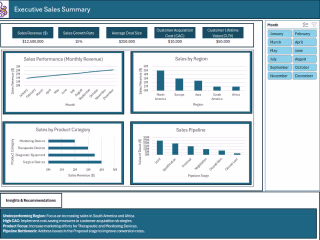 Dashboard Visualization
