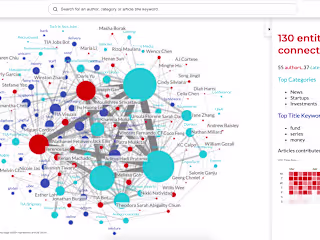 Tech in Asia Article Network: Exploring Authors & Topics