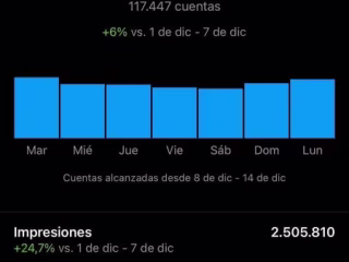 SMM for Tiktokroomespanol