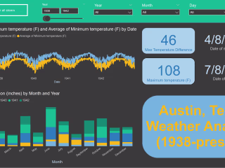 Weather Analysis PowerBI Report