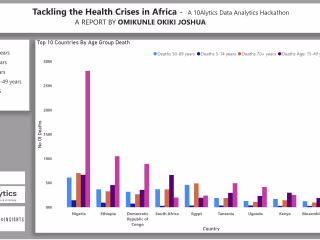 Health Crises Report Dashboard