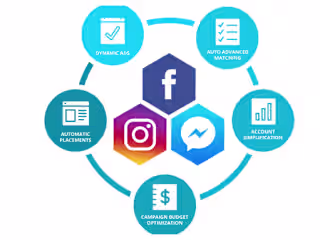 I will do social media marketing and boost up your business