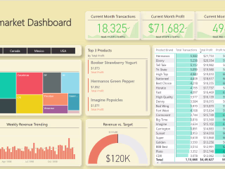 Interactive Dashboard for Supermarket Sales Data Analysis