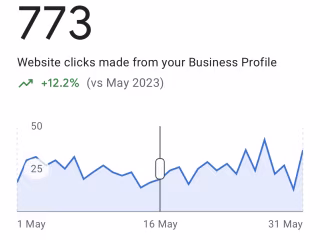 Google my business SEO
