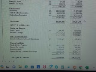 Preparation of Financial Statements