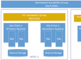 Configuring Always On for Skydive Database and Azure Integration