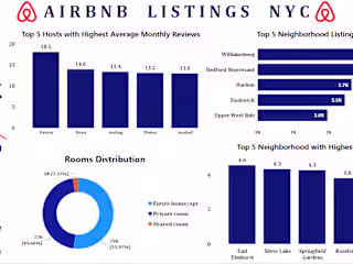 New York City Airbnb Listings