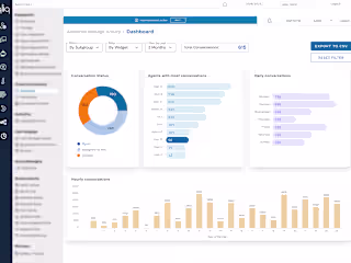 Insightful Dashboards & Bespoke Reports for Diverse Clients