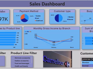 Sales Dashboard using Power BI