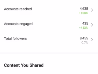 Revival of Dead Instagram & Bringing Leads 