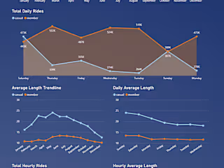 Unveiling Cyclistic Bike-Share Insights Through Data Analysis
