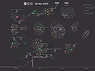 COVID-19 Case Visualization for Singapore
