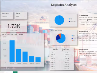 Logistics analysis using Power BI
