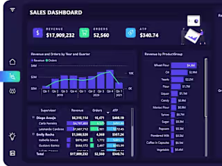 Sales and Ranking Dashboard