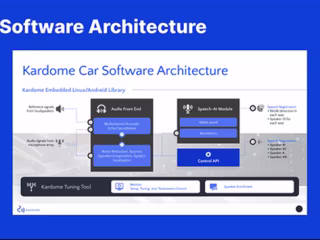 UI Design Project - Kardome