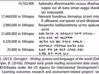 transcription