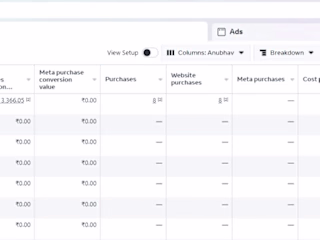 9.36 ROAS within a single day of Ads Launch