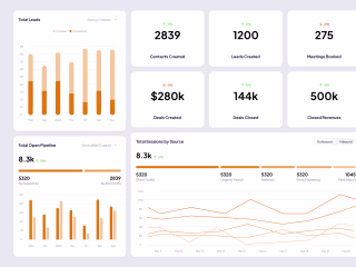 Servicebell Analytics