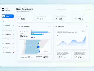 User Dashboard UX/UI Design :: Behance
