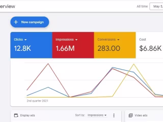 Real Estate Google Ads Campaign