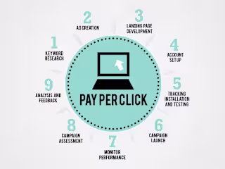 PPC campaign