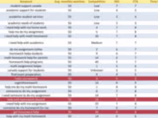 16k word research