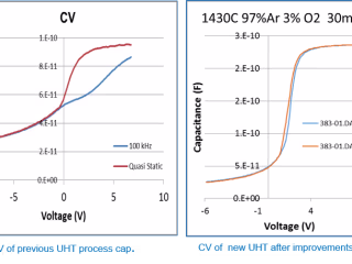 High temperature gate oxide process improvement