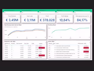 Logistics: Power BI