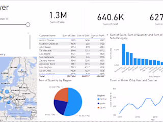 Financial Performance Dashboard Development