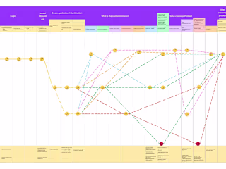 Optimizing Customer Care Operations