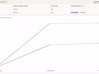 CRO - Experimenting and Testing Every Decision 