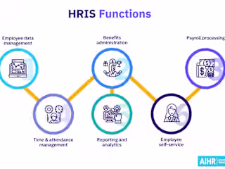 HRIS Configuration
