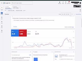 Google Ads Strategy for Real Estate Lead Generation