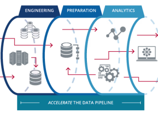 Building Advanced Data Pipelines with Snowflake and AWS