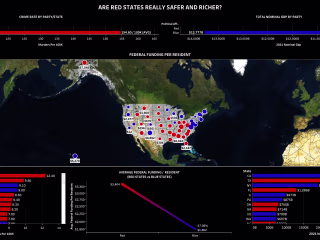 Federal Funding's Impact on Crime