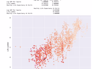 World Happiness - Data Visualization Project