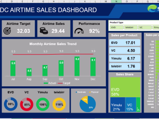 Excel Dashboard
