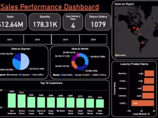 Sales Performance Project