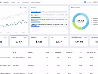 Social Media Marketing Strategy Boosts Brand Visibility & Sales
