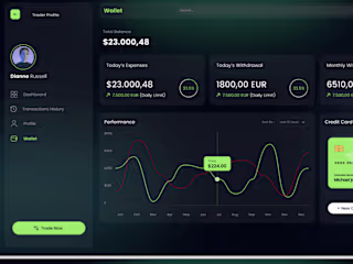 Fross Investments